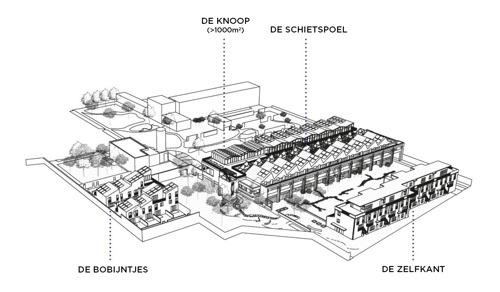 Gent De Porre Masterplan