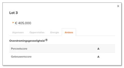 overstromingsgevoeligheid
