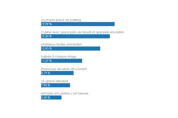 Grafiek Parkeerplaats