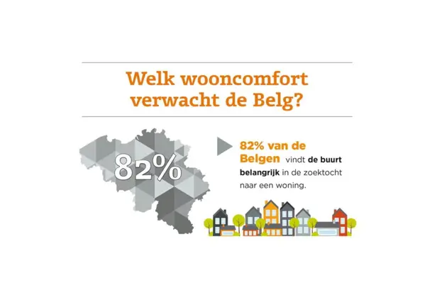 Wooncomfort